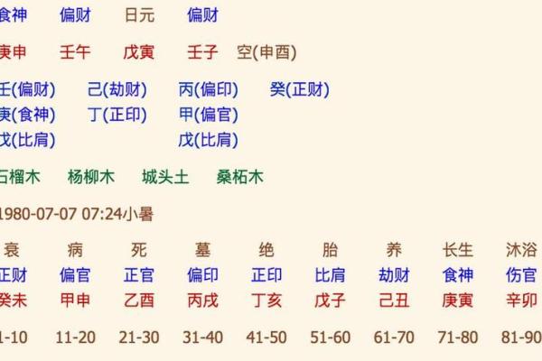 怎么算生辰八字合不合，婚姻合八字算命 免费