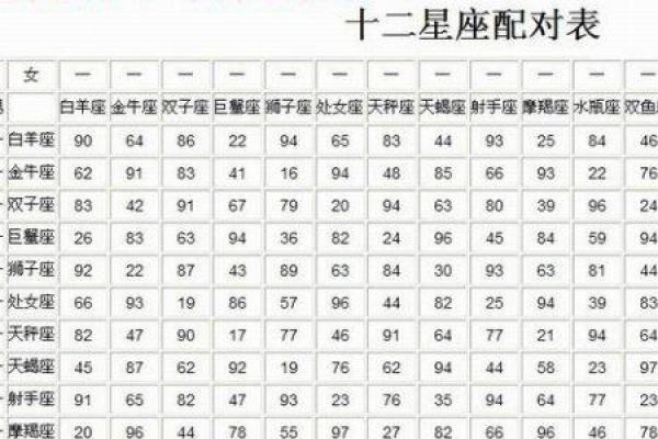 姓名缘分配对测试爱情姓名配对，姓名缘分配对周易