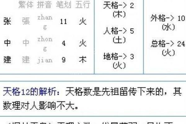 姓名免费配对测试打分，姓名测试免费打分1518