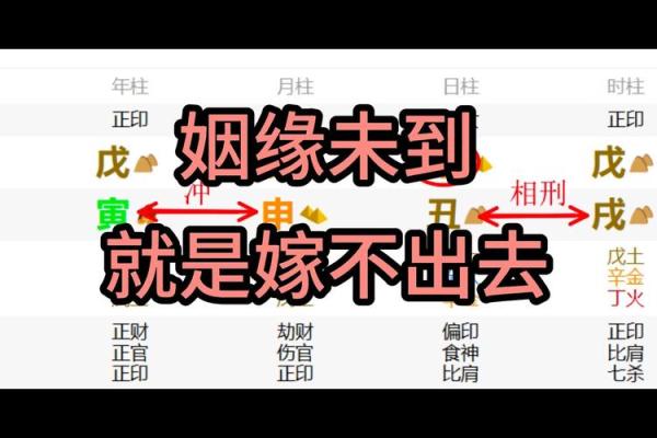 看姻缘八字，看姻缘八字合不合