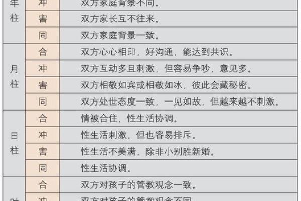 生辰八字测有几段婚姻，生辰八字测有几段婚姻怎么看