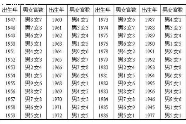 姻缘测算八字合不合，姻缘八字测算免费软件