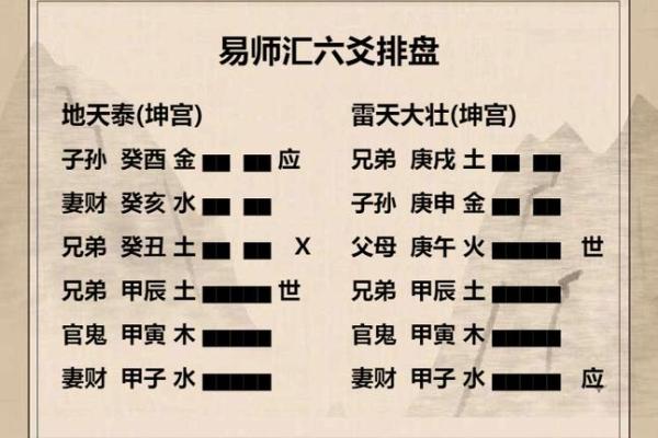 问姻缘占的泰卦，泰卦看婚姻财运