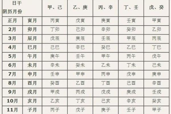 生辰八字合不合查询，合生辰八字查询系统