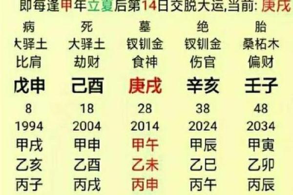 八字配对免费测试婚姻，八字合婚