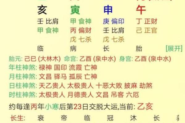 两人生辰八字测姻缘，两人生辰八字算命婚姻配对