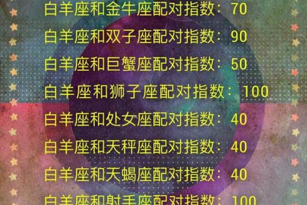 星座姻缘配对，星座姻缘配对查询表