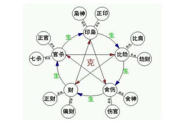 情侣八字配对测试，八字合婚免费测姻缘