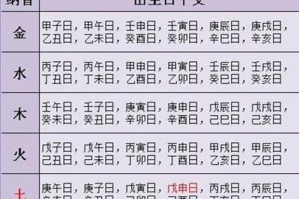 生辰八字看一生婚姻，免费查自己的姻缘