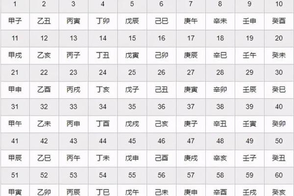 两人生辰八字合不合适，两人的八字合不合