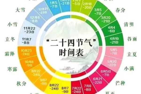 2025年4月动土吉日一览表_2025年4月动土吉日一览表图片