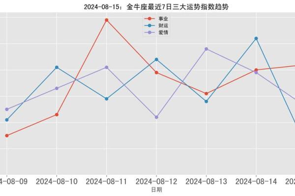 2024年金牛座5月份最佳乔迁吉日大全