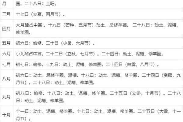 2025年3月动土入宅吉日一览表_2021年3月25日能动土吗