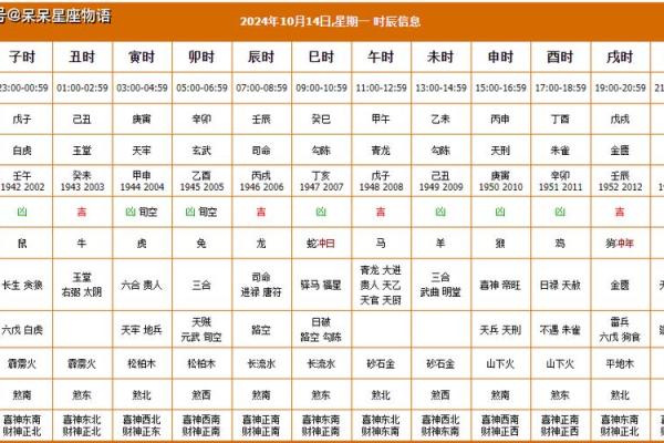 2025年3月份属兔动土黄道吉日有哪几天 2025属兔动土黄道吉日推荐3月份最旺动土日子指南
