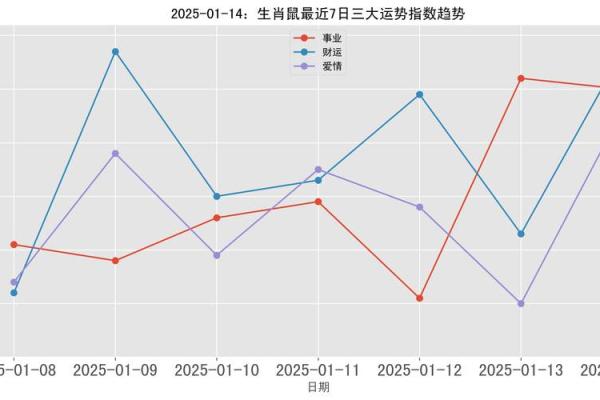 2025年1月份属鼠适合动土吉日一览表 属鼠的在2025年是什么运势