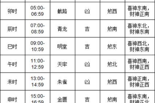 2025年1月动土的日子 2021年公历1月动土黄道吉日