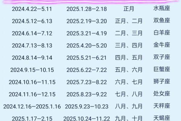 2025年3月动土最佳日子_2025年属蛇动土吉日推荐最佳动土日子选择指南