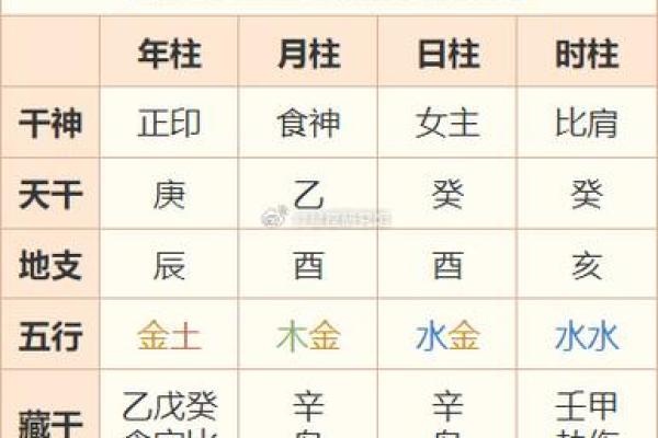 2025年生肖蛇动土吉日查询8月最旺动土日子选择指南