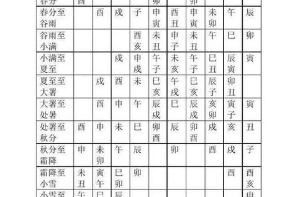 2025年天平座11月份动土好吉日分享 天秤座2020年十一月