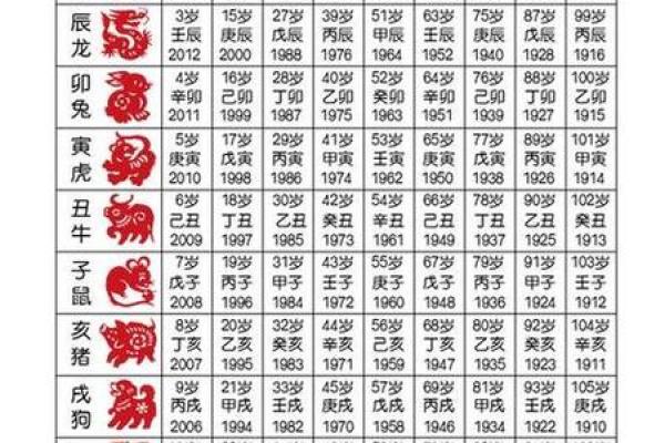 2020年5月份生肖蛇开业好吉日分享 2020年5月生肖蛇开业吉日分享2020年最旺开业日子选择指