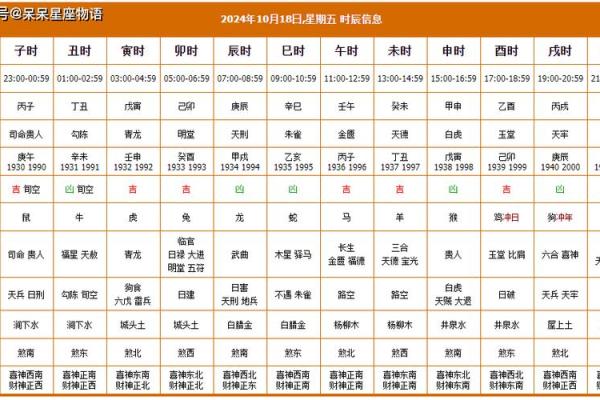 2025年12月份属鸡动土黄道吉日有哪几天_2025年属鸡动土黄道吉日推荐12月最旺动土日子选择指南