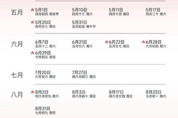 2025年水瓶座4月份动土吉日推荐 2025年水瓶座4月动土吉日推荐与选择指南