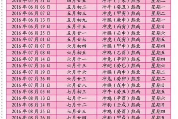 2020年5月份属狗的人最佳开业吉日大全_属狗开店开业什么日子好