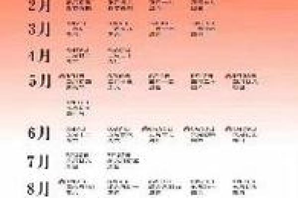 2025年属猪12月动土吉日精选与选择指南