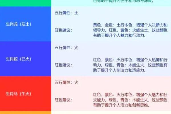 2025年7月属虎动土吉日精选与选择指南