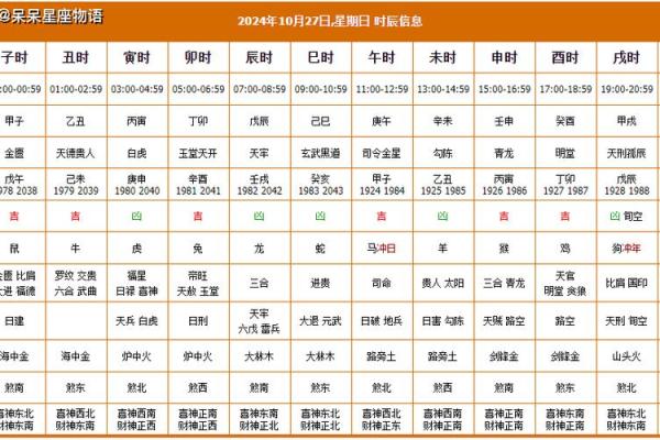 黄道吉日2024年5月生肖猴乔迁最好的日子