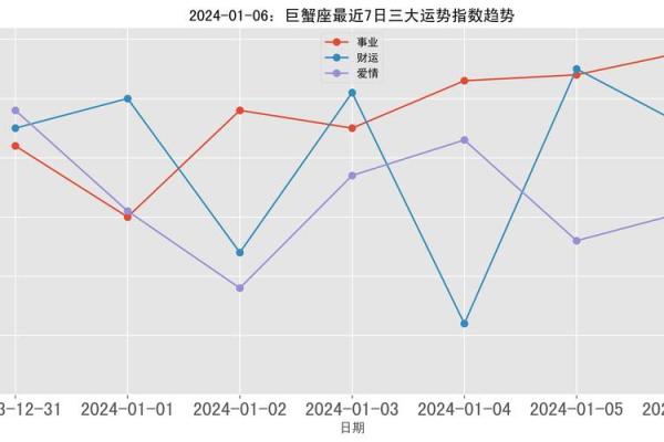 2020年巨蟹座5月份开业吉日精选_巨蟹座5月份事业运势