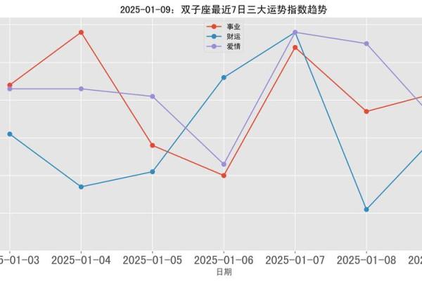 2025年双子座3月份开业吉日推荐