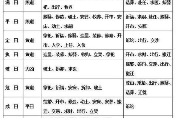 2025年6月份生肖鸡适合动土的择吉日_2025年生肖鸡的运程