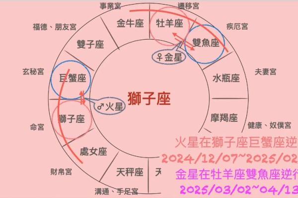 2025年狮子座12月份适合动土的好日子推荐 2020年狮子座十二月感情运势