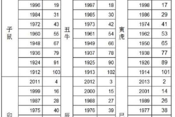 黄道吉日2025年10月属牛动土最吉利的日子 2025属牛动土吉日推荐2025年10月最利动土日子选择指南