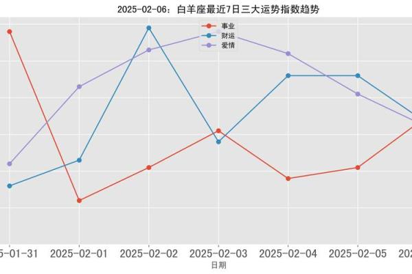 2025年白羊座6月份适合动土的好日子推荐_白羊座2021年6月份