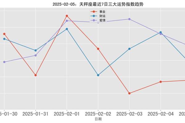 2025年天平座3月份适合理发吉日一览表