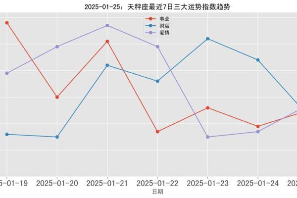 2025年天平座3月份适合理发吉日一览表