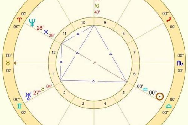 2025年天蝎座4月份最佳动土吉日大全_天蝎座2020年几月份能遇到真爱
