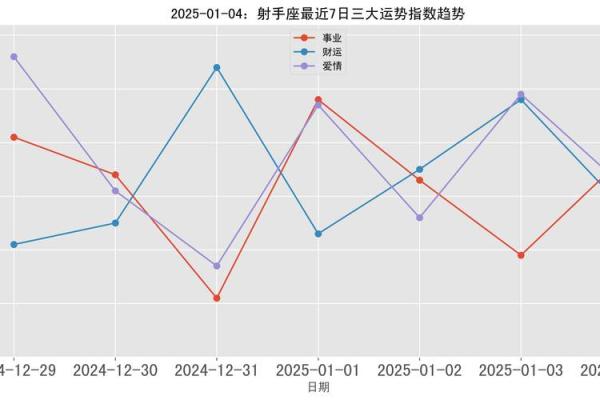 2025年射手座3月份适合乔迁的好日子推荐
