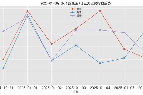 2025年双子座2月份动土吉日一览表