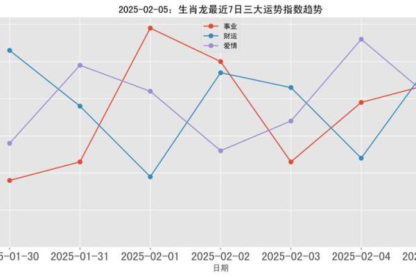 黄道吉日2025年2月生肖龙动土吉日查询 2025年生肖龙的全年运势