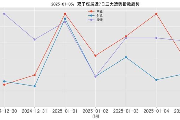 2025年双子座3月份乔迁好吉日分享