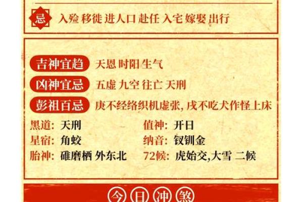 2025年生肖马动土吉日查询12月最旺动土日子选择指南