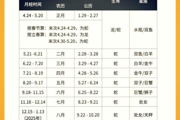 2025年8月份属蛇的人最佳动土吉日大全_属蛇2025年几月份好