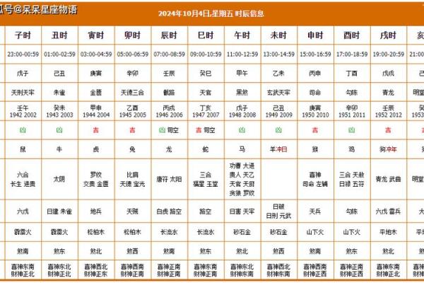 2025年10月动土日子_2025年10月黄道吉日