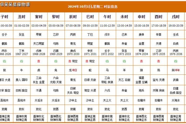 2025年11月查动土吉日吉时 2025年属蛇查动土吉日推荐11月最佳动土时辰选择指南