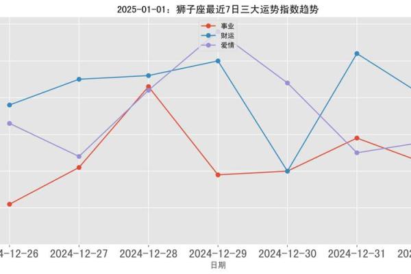 2025年狮子座5月份适合动土的日子_2021年狮子座5月爱情运势