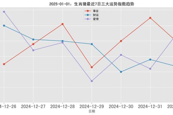 黄道吉日2025年8月生肖猪动土吉日查询_2025年8月生肖猪动土吉日查询2025年最旺动土日子指南
