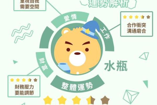 2025年摩羯座2月份适合动土的好日子推荐_摩羯座2022年2月运势完整版